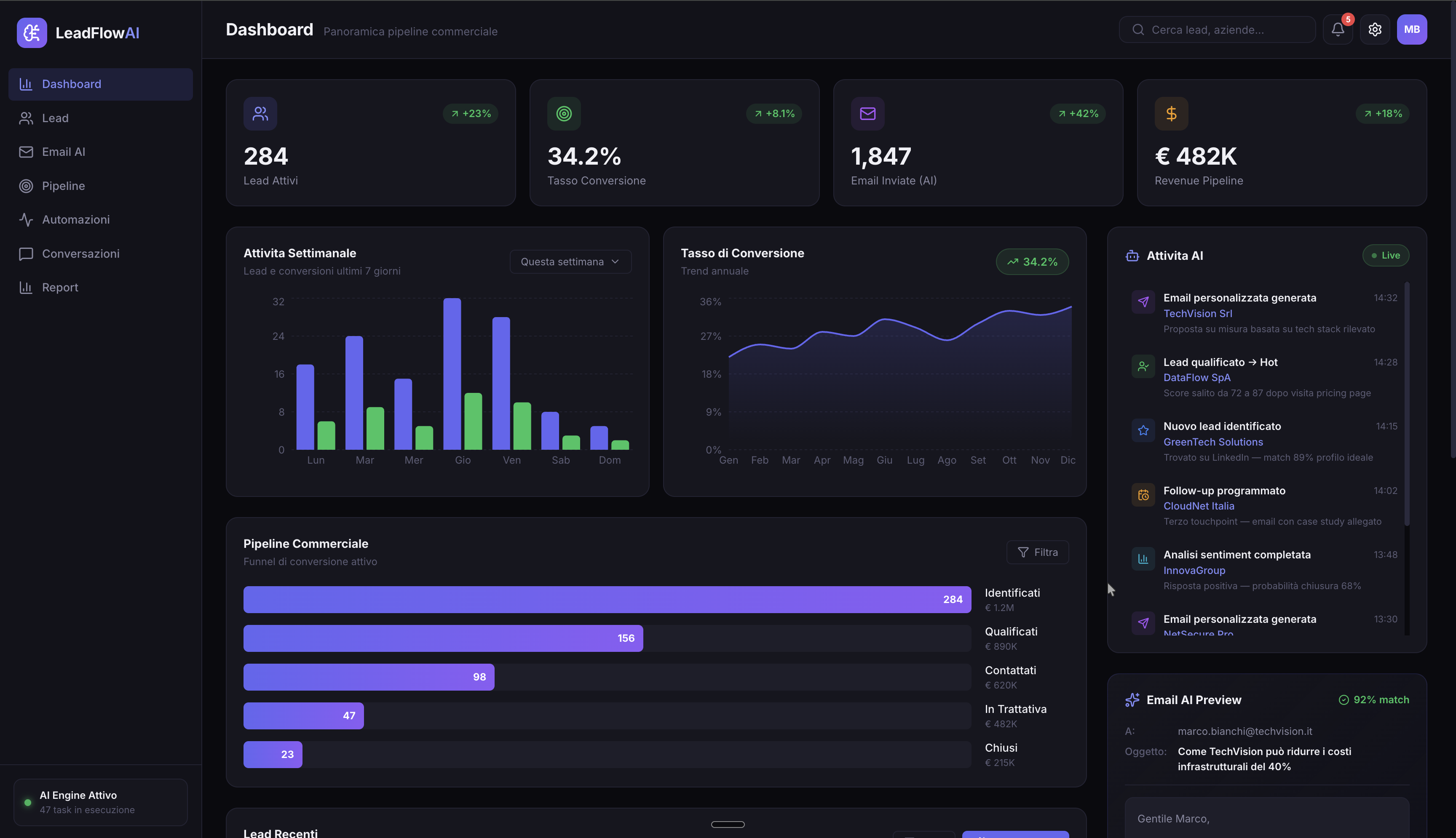 LeadFlowAI Dashboard