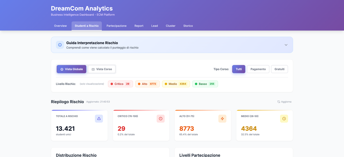 DreamCom Analytics - Modulo Studenti a Rischio con scoring e impatto revenue